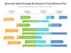 Quarterly agile strategic roadmap for game release plan