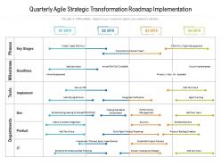 Quarterly Agile Strategic Transformation Roadmap Implementation