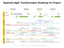 Quarterly agile transformation roadmap for project