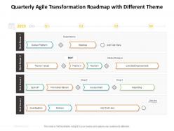 Quarterly agile transformation roadmap with different theme