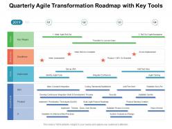 Quarterly agile transformation roadmap with key tools