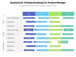 Quarterly ai training roadmap for product manager