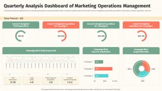 Quarterly Analysis Dashboard Of Marketing Operations Management