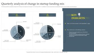 Quarterly Analysis Of Change In Startup Funding Mix