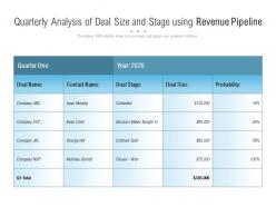 Quarterly analysis of deal size and stage using revenue pipeline