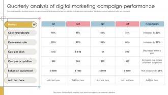 Quarterly Analysis Of Digital Marketing Campaign Performance