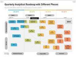 Quarterly analytical roadmap with different phases
