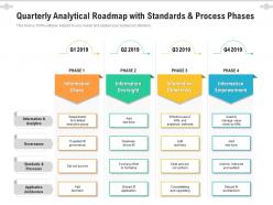 Quarterly analytical roadmap with standards and process phases