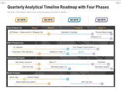 Quarterly analytical timeline roadmap with four phases