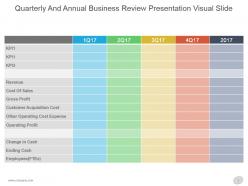 Quarterly and annual business review presentation visual slide