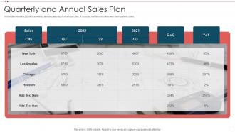 Quarterly And Annual Sales Plan