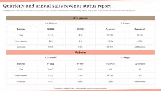 Quarterly And Annual Sales Revenue Status Report