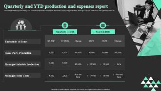 Quarterly And YTD Production And Expenses Report