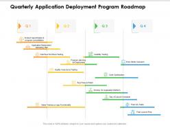 Quarterly application deployment program roadmap