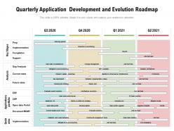 Quarterly Application Development And Evolution Roadmap