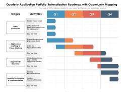 Quarterly application portfolio rationalization roadmap with opportunity mapping