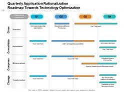 Quarterly application rationalization roadmap towards technology optimization