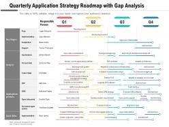 Quarterly application strategy roadmap with gap analysis
