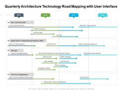 Quarterly Architecture Technology Road Mapping With User Interface