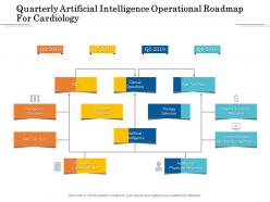 Quarterly artificial intelligence operational roadmap for cardiology