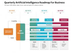 Quarterly artificial intelligence roadmap for business