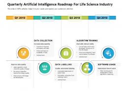 Quarterly Artificial Intelligence Roadmap For Life Science Industry