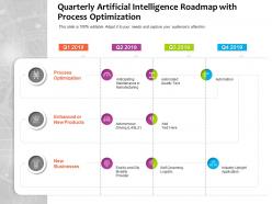 Quarterly artificial intelligence roadmap with process optimization