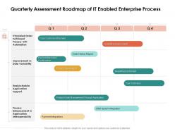 Quarterly assessment roadmap of it enabled enterprise process