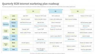 Quarterly B2B Internet Marketing Plan Roadmap