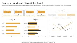 Quarterly Bank Branch Deposit Dashboard