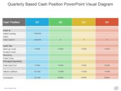 Quarterly Based Cash Position Powerpoint Visual Diagram
