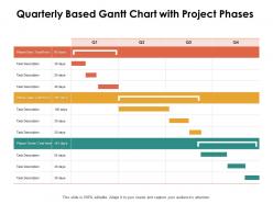 Quarterly based gantt chart with project phases ppt powerpoint presentation styles