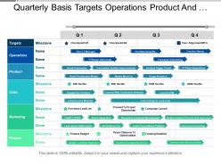 Quarterly basis targets operations product and sales business timeline