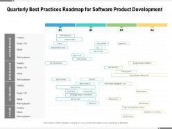 Quarterly best practices roadmap for software product development