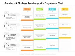 Quarterly bi strategy roadmap with progressive effort