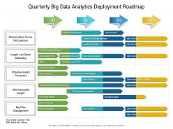 Quarterly big data analytics deployment roadmap