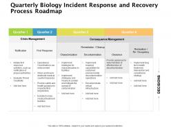 Quarterly biology incident response and recovery process roadmap