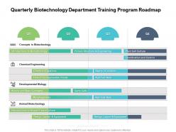 Quarterly biotechnology department training program roadmap