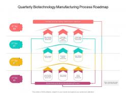 Quarterly biotechnology manufacturing process roadmap
