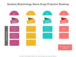 Quarterly biotechnology marine drugs production roadmap