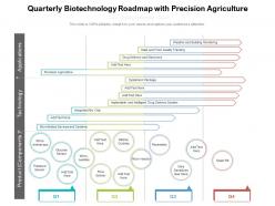 Quarterly biotechnology roadmap with precision agriculture