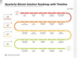 Quarterly bitcoin solution roadmap with timeline
