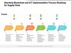Quarterly Blockchain And IoT Implementation Process Roadmap For Supply Chain