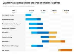 Quarterly blockchain rollout and implementation roadmap