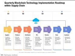 Quarterly blockchain technology implementation roadmap within supply chain