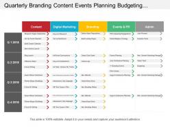 Quarterly branding content events planning budgeting marketing swimlane