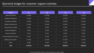 Quarterly Budget Activities Customer Service Plan To Provide Omnichannel Support Strategy SS V