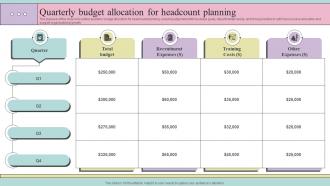 Quarterly Budget Allocation For Headcount Planning