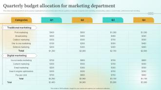 Quarterly Budget Allocation For Marketing Department Marketing Plan To Enhance Business Mkt Ss