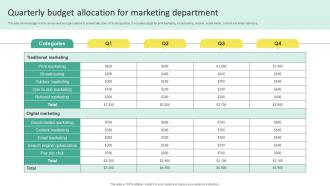 Quarterly Budget Allocation For Marketing Department Offline Marketing To Create MKT SS V